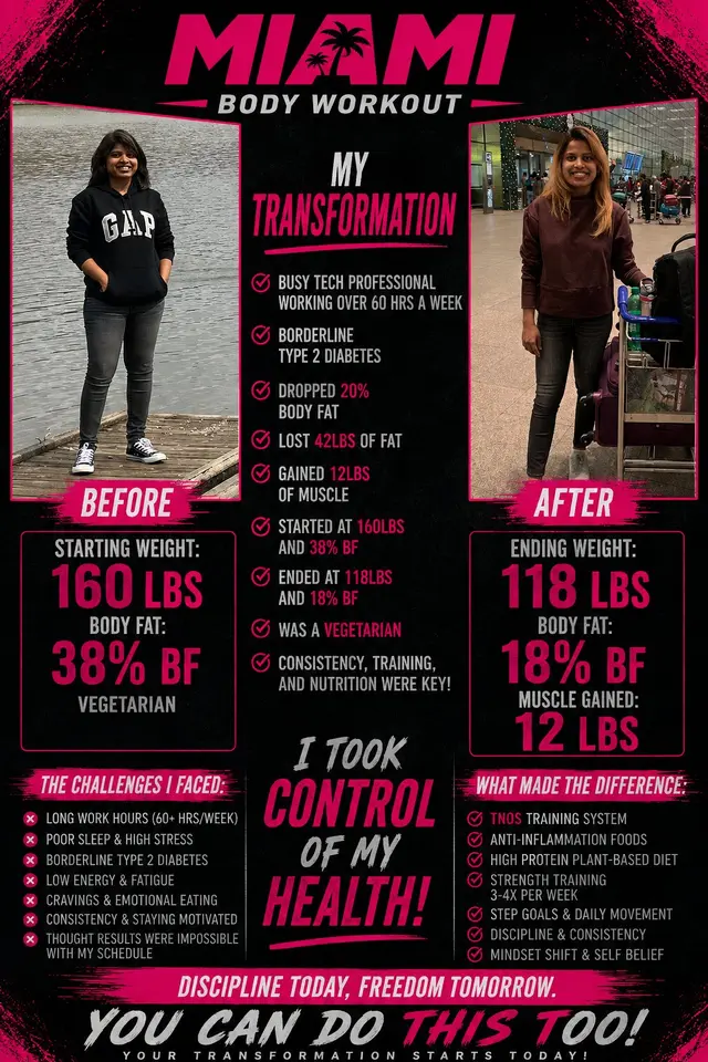 Miami Body Workout client case study with before-and-after photos, weight and body-composition figures.