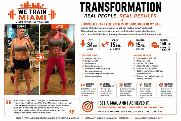 We Train Miami female client case study with a prior back-injury history and documented body-composition progress.