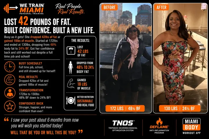 We Train Miami female client case study showing body-composition and event-ready progress.