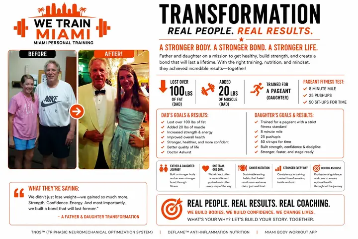 We Train Miami father-and-daughter transformation and pageant-fitness case study.