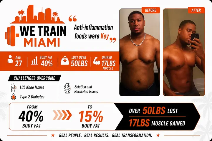 We Train Miami male client case study with before-and-after photos and body-composition results.